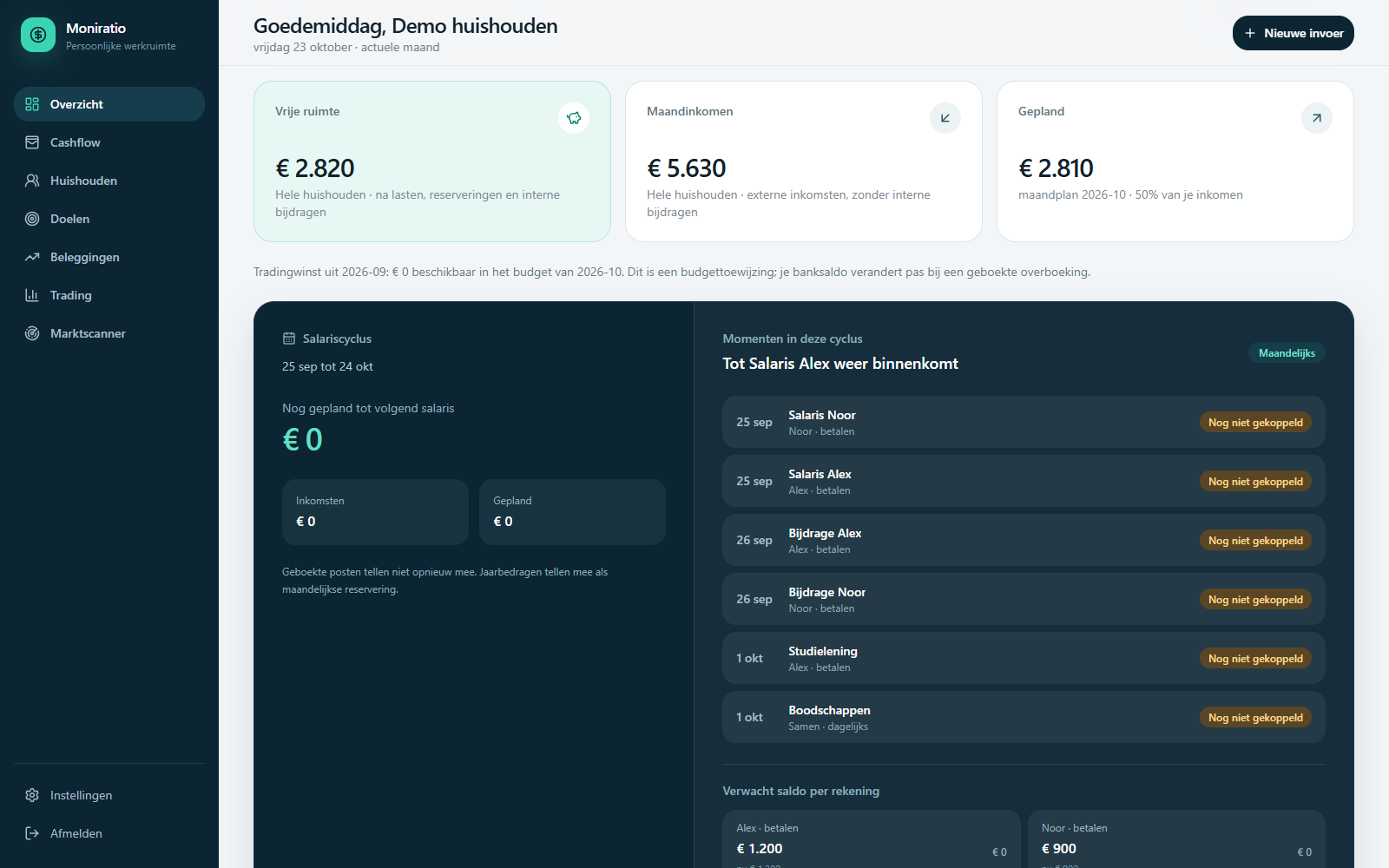 Dutch demo: financial overview with fictional data